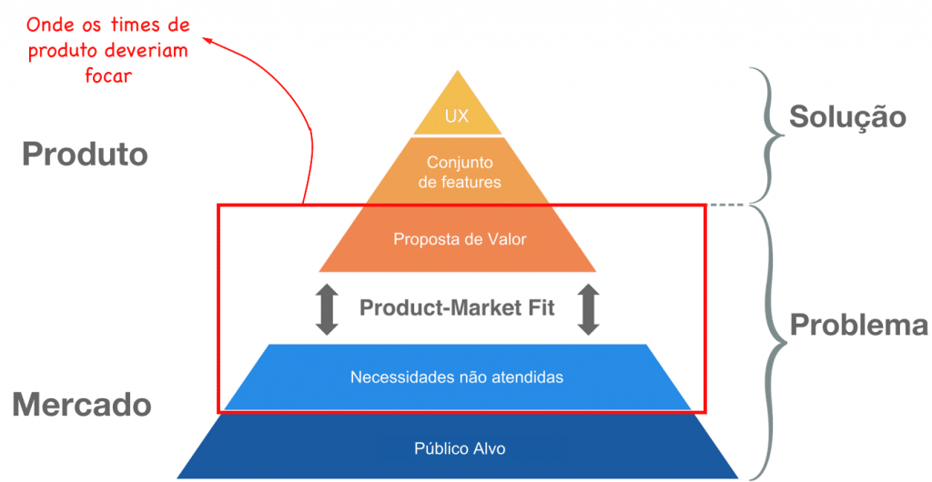 2MyWq9SwRbK0xCAcn8hH_product-market-fit-onde-deveriam-focar