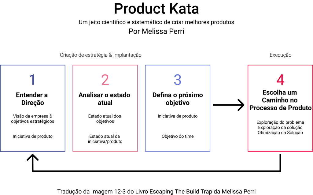 3pcw4EKfR4yj3jS4YYHk_Product_Kata_-_escaping-the-build-trap-how-effective-product-management-creates-real-value-resumo-em-por