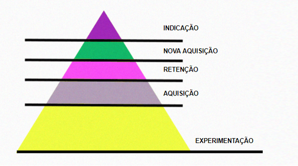 8bDgOC9LSPuWHCTqhht3_piramide-completa-de-monetizacao