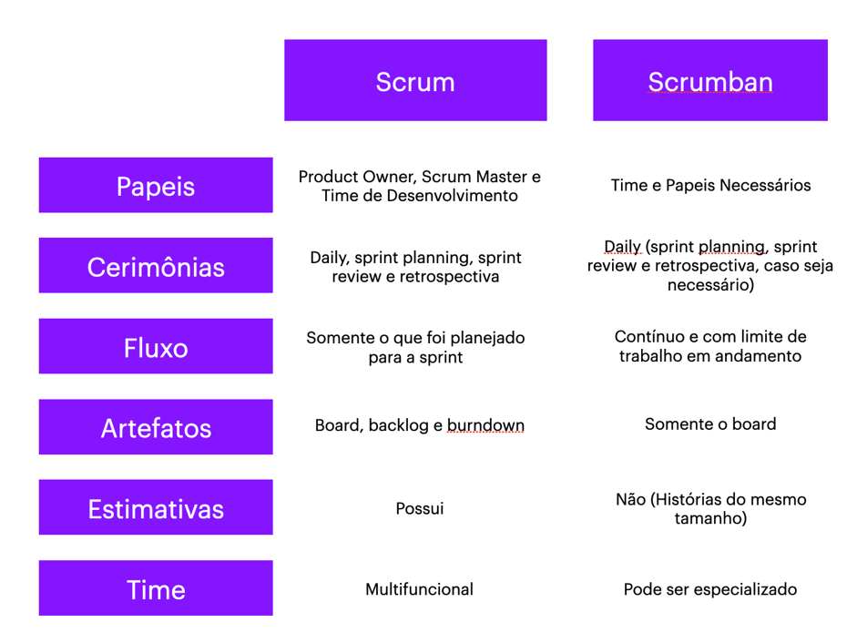 9N9sK1GNQiTwyriul0OF_scrumban-x-scrum