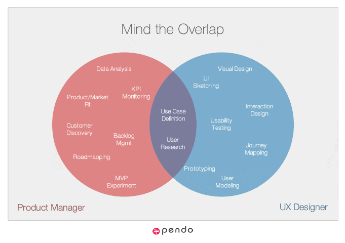 ERvfIC5HQeyO6mf9mDdQ_product-ux-overlap