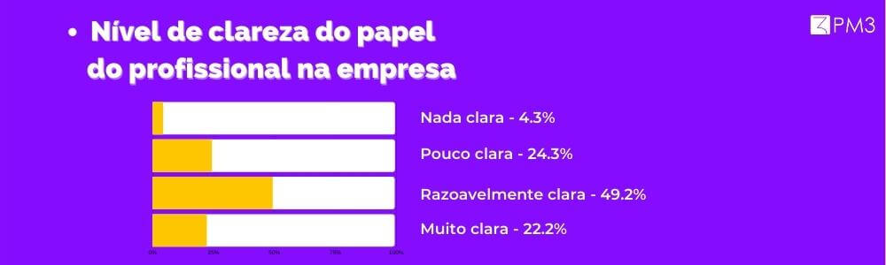 FOBSSB8QN6ZO4u4CH7F6_Gr_fico_3_-_Pesquisa