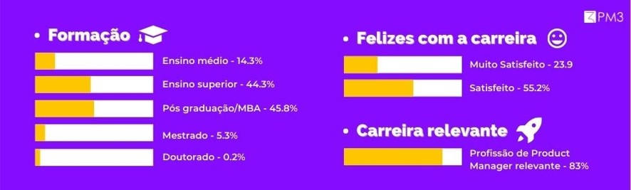 dados do panorama do mercado de product management no brasil 2020