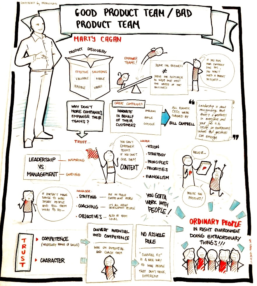 NRclgriQhGXzyRjsAIwK_bad-product-team-good-product-team-1