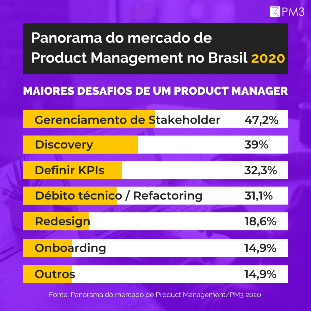 Q2b9aUFGT0ab1KRLtkOR_LinkedIn-Dados-Pesquisa-PM3