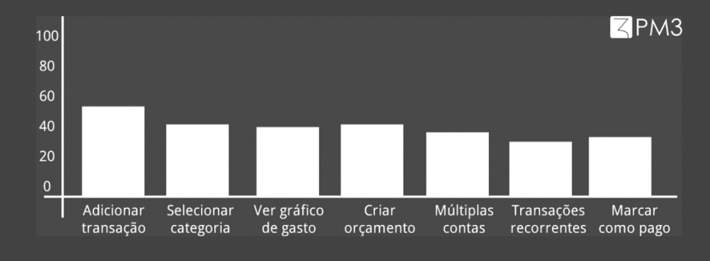UDKLC1CzTDa7bgEqjC7L_uso-de-funcionalidades-3