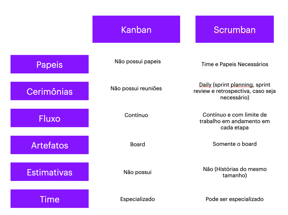 URbUVqtOTzePpRYxwNGs_kanban-x-scrumban