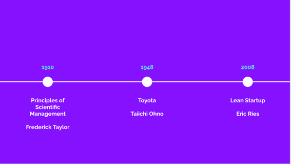 Ux83YfQfOITS0fWIsR7w_a-metodologia-lean-em-product-discovery-1