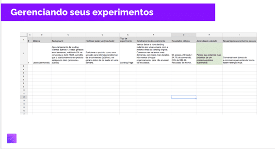 gerenciando experimentos em técnicas de Product Discovery