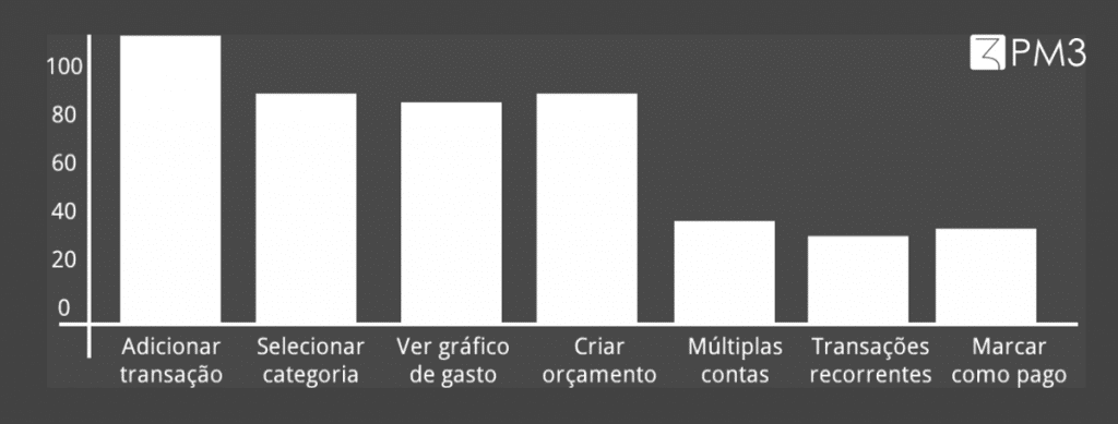 YOo2zLqoRy2lUTdLS5mb_uso-de-funcionaldiades-2