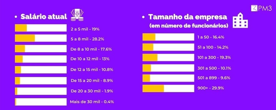 salários panorama do mercado de product management no brasil 2020