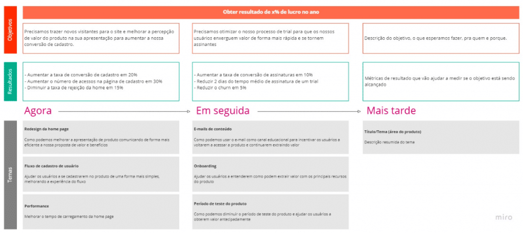 d2TVIxEhQ0eGPgILSIjV_roadmap-de-produto-miro