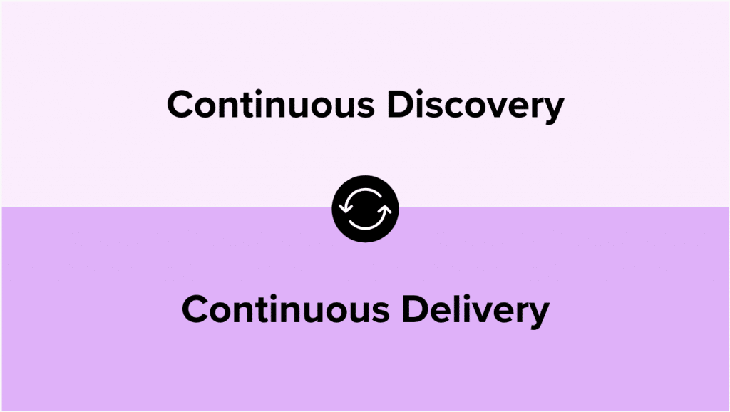 continuous product discovery