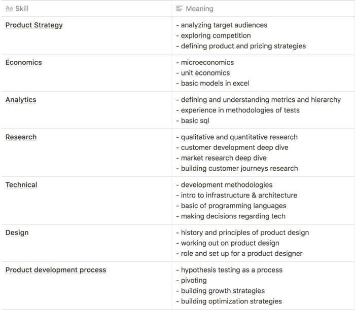 Hard skills de um product manager