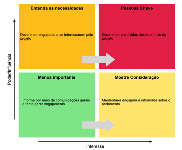 iAVxU8iAQIWE4G7nzCcg_como-gerir-stakeholders-img2