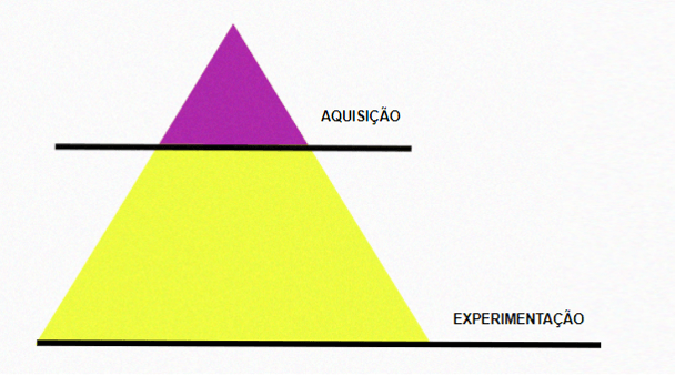 iMApnGshRtuOK69nFIYd_piramide-de-monetizacao