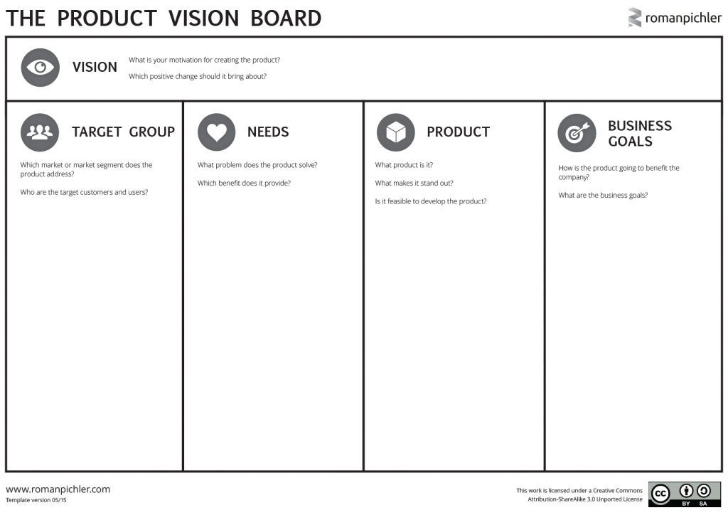 Product vision board