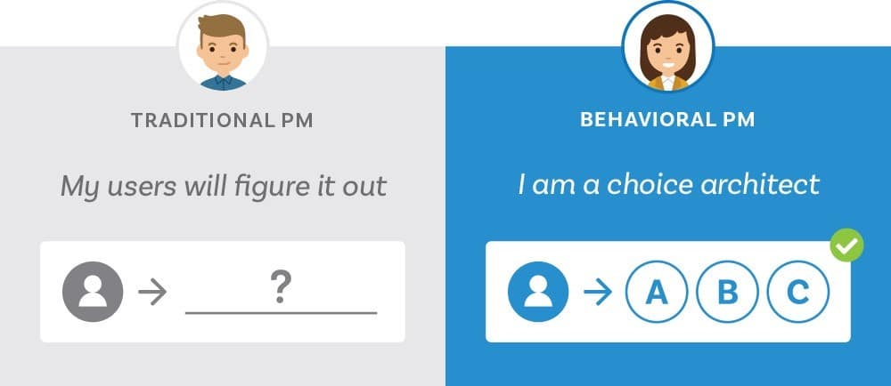 l4nBvkWpTzODGmOnsCUF_behavioral-product-manager-uma-nova-funcao-ou-uma-evolucao-do-pm-tradicional-blog-pm3-img1