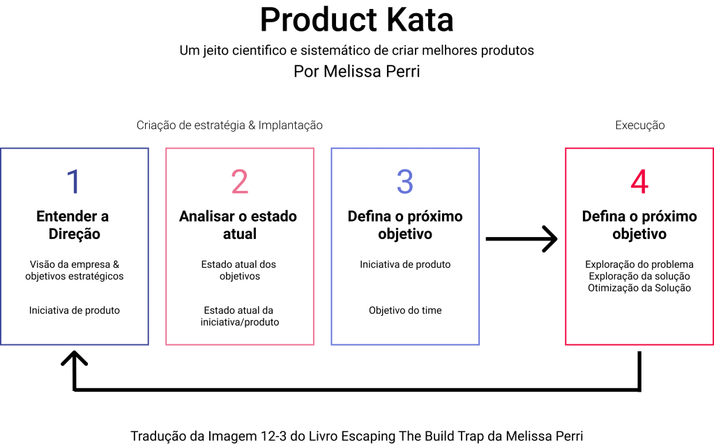 lL3aUyWmQcKKvB1CvMYc_Product_Kata