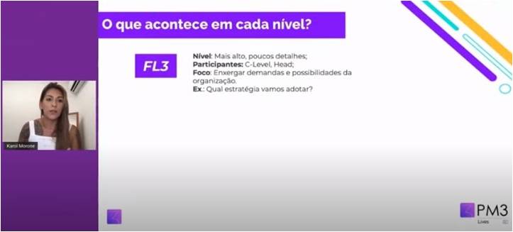 qOhOnh14TvOA6fHjpuq0_o-que-acontece-em-cada-nivel