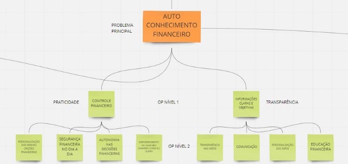 tYBUOIYCR26hhdpQFFoL_Opportunity_Solution_Tree_miro