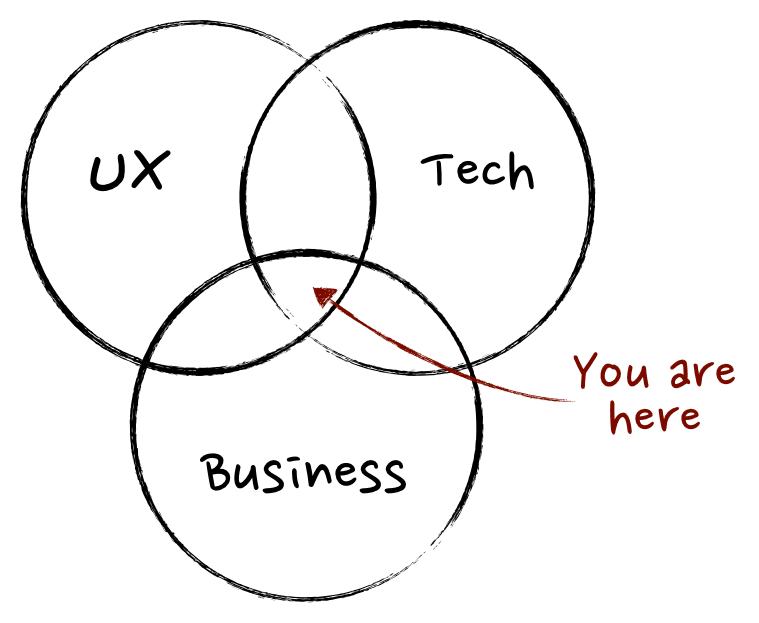 zi9QYkZcTLer0cPC2KoT_what_is_a_product_manager