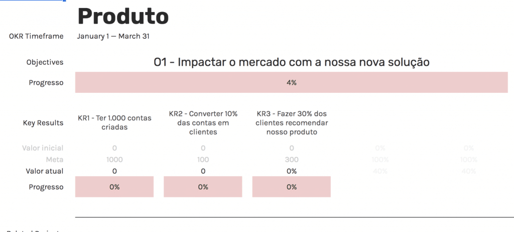 tabela de okr para planejamento anual