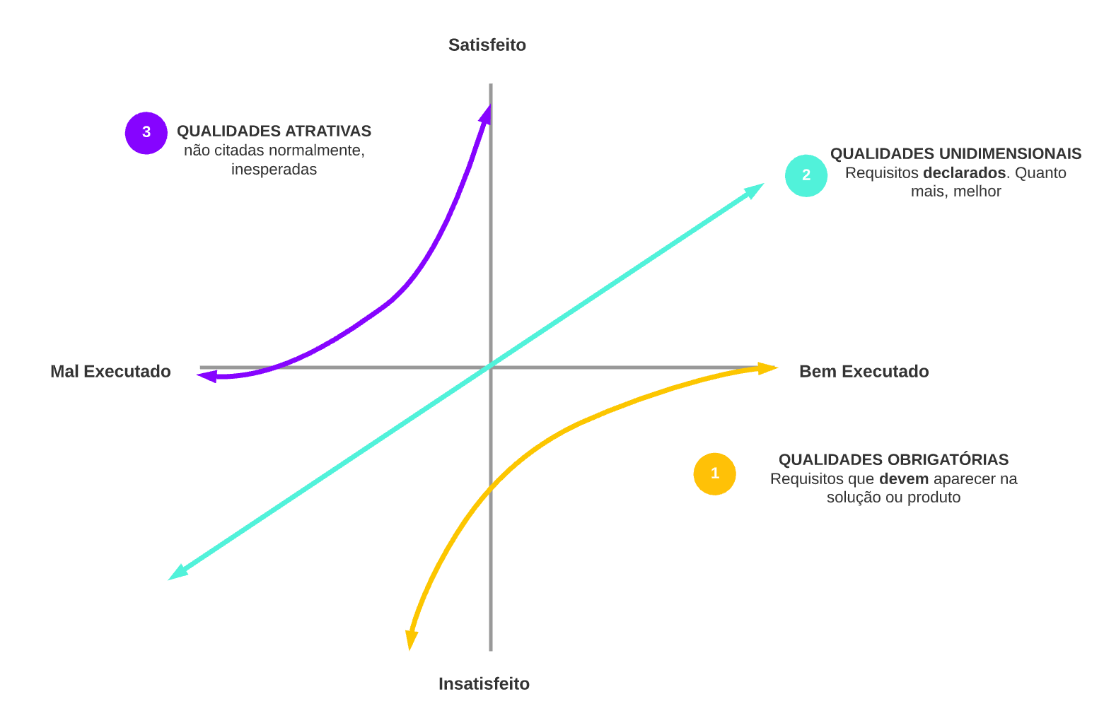 kano model cursos pm3