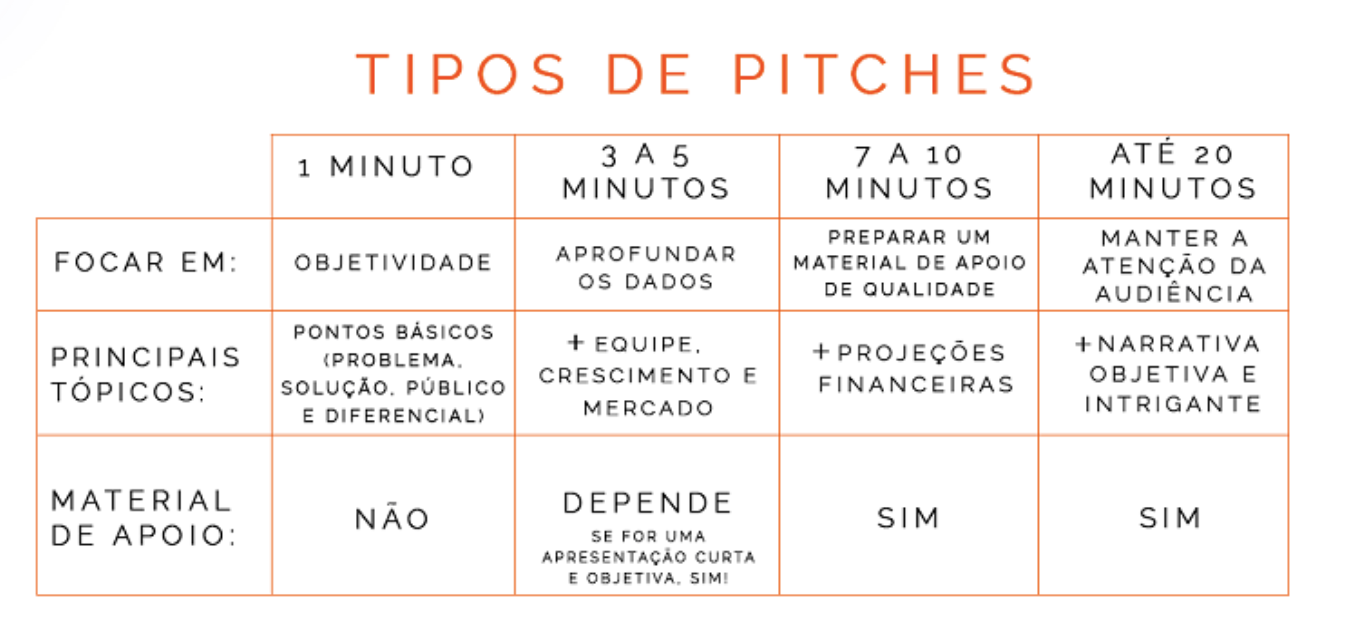 tipos de pitch