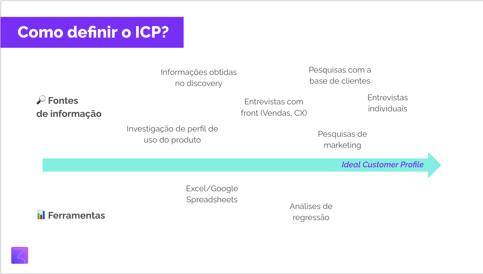 o que é ICP