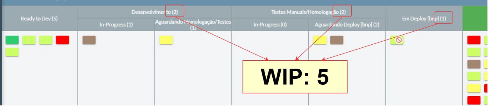 o que é wip