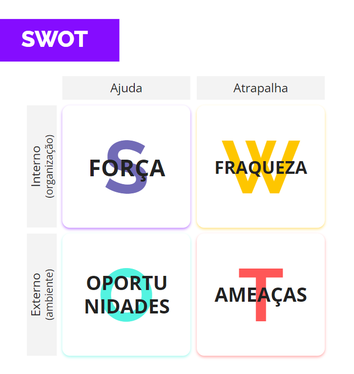 SWOT-PM3