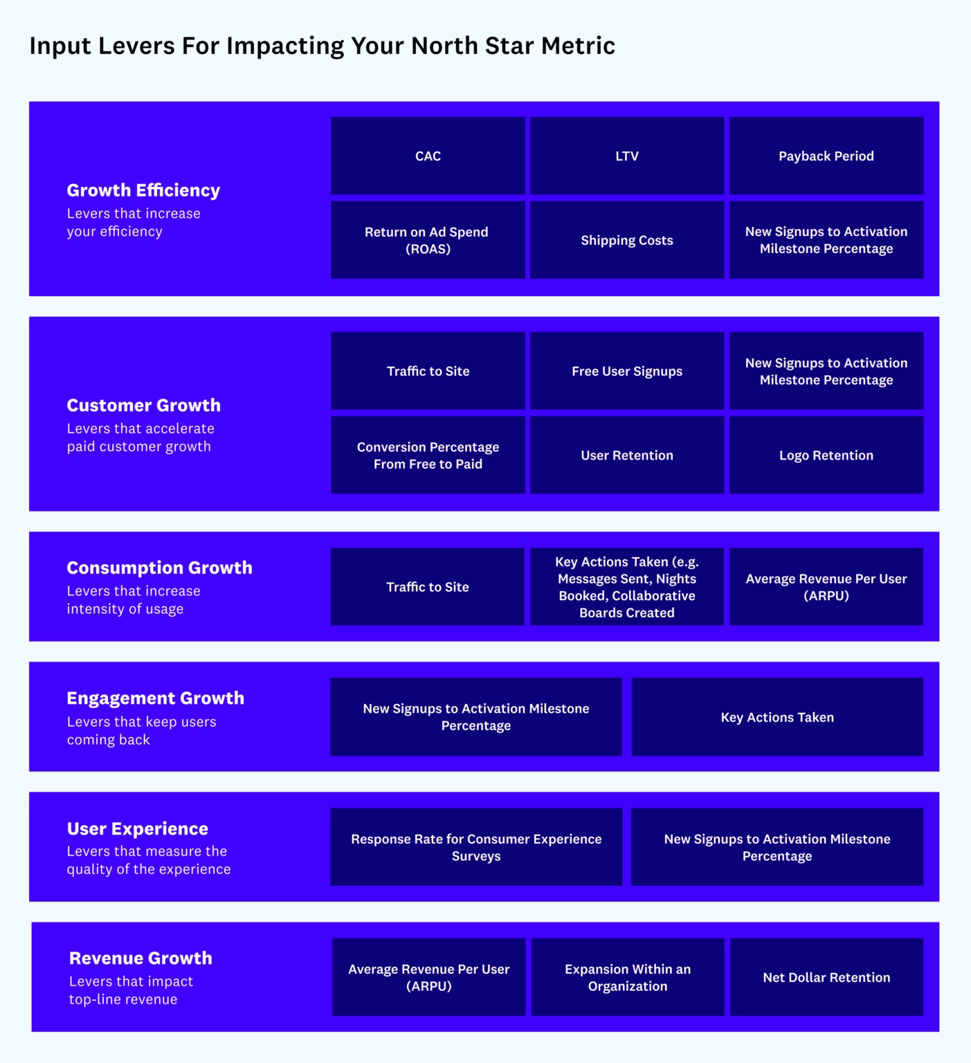 Alex-Masmej_North-Star-Metrics_Input-Levers-1403x1536-1
