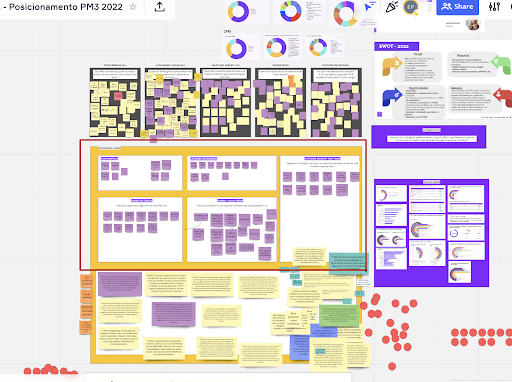 post-its-roxos-posicionamento-de-marca-pm3