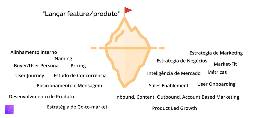 principais-atividades-product-marketing-1