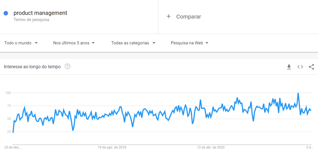 produtos-digitais-google-trends