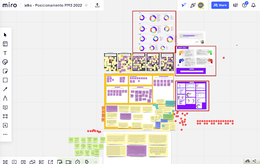 swot-pm3