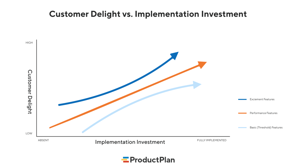 investimento-de-implementacao