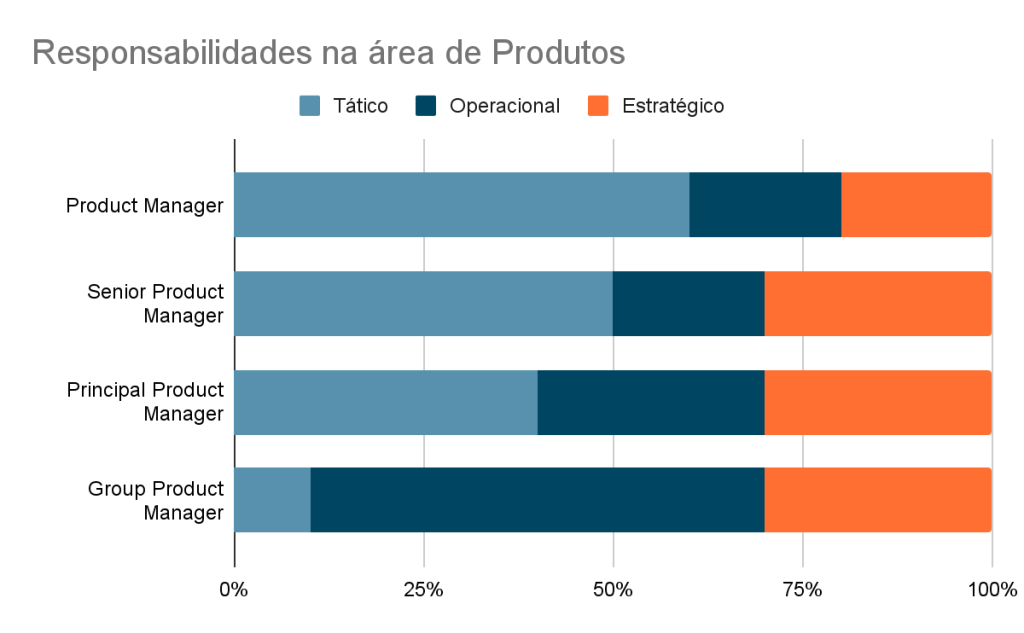 cargos-em-Produto