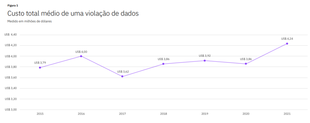 custo-de-violacao-de-dados-seguranca-e-privacidade-em-produto
