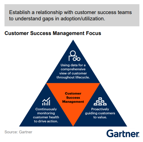 foco na gestão de Customer Success