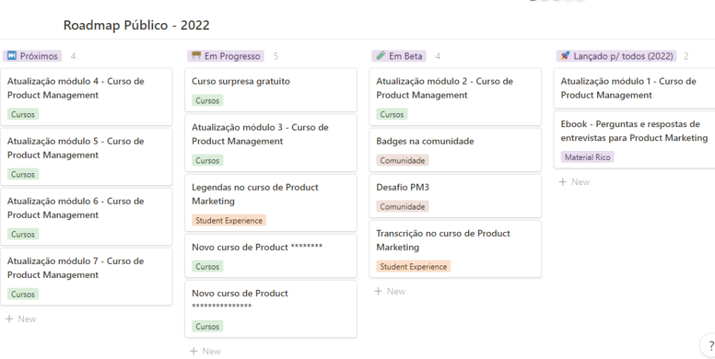 roadmap-publico-pm3
