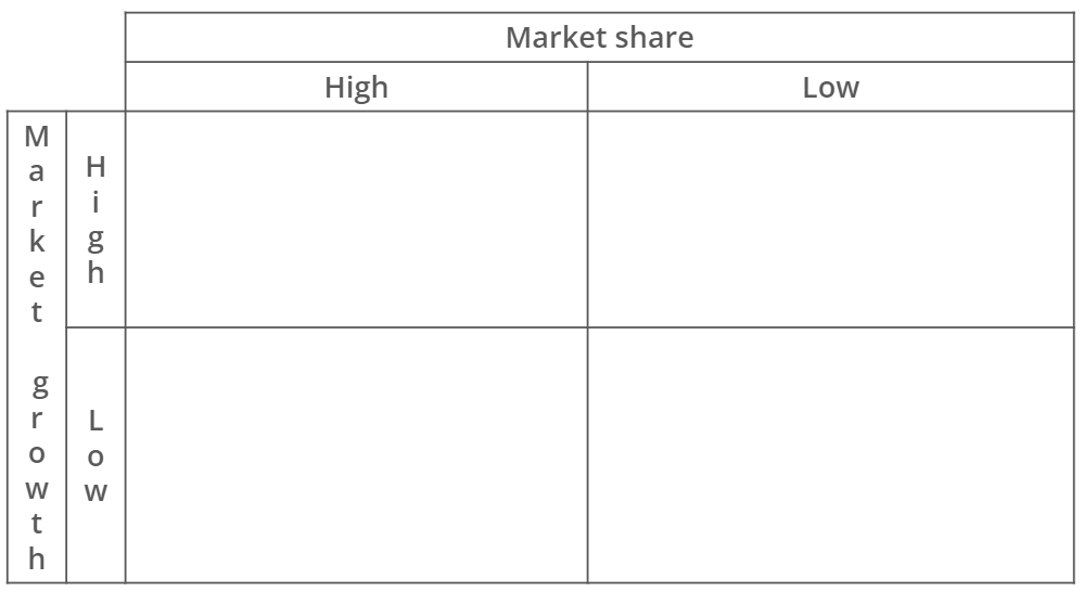 Matriz-BCG