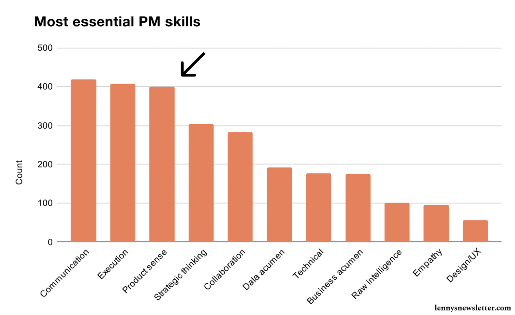 habilidades-essenciais-de-pmS