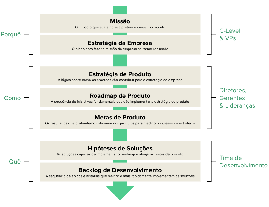 Modelo-Organizacional-Upstream-Downstream-Reforge-1
