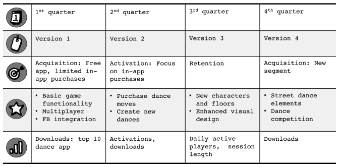 The-GO-Product-Roadmap-Roman-Pichler