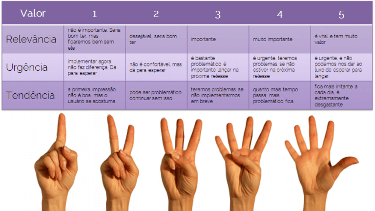 matriz-de-priorizacao-RUT