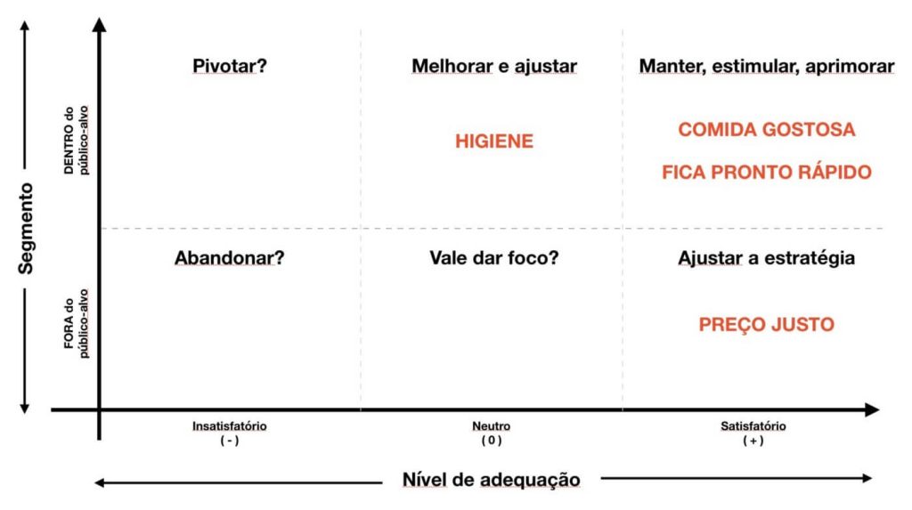 fitness-box-score-matriz