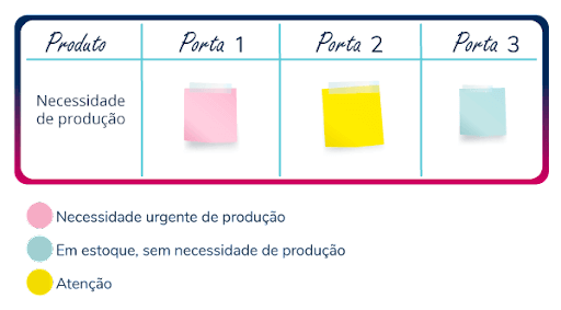 kanban-de-movimentacao