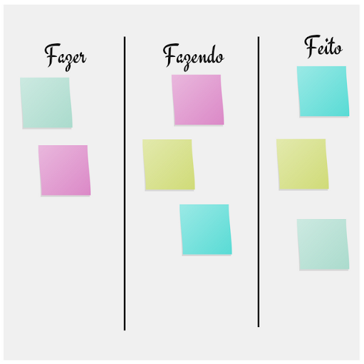 kanban-de-producao